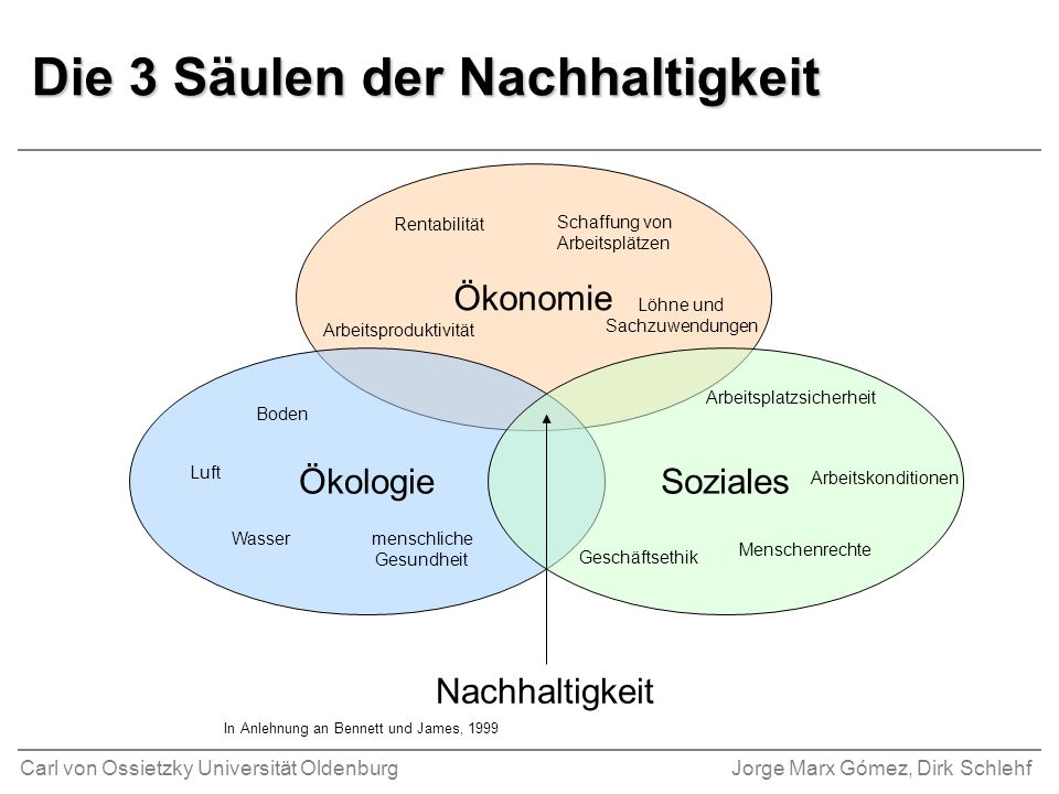 Vorgehensweise